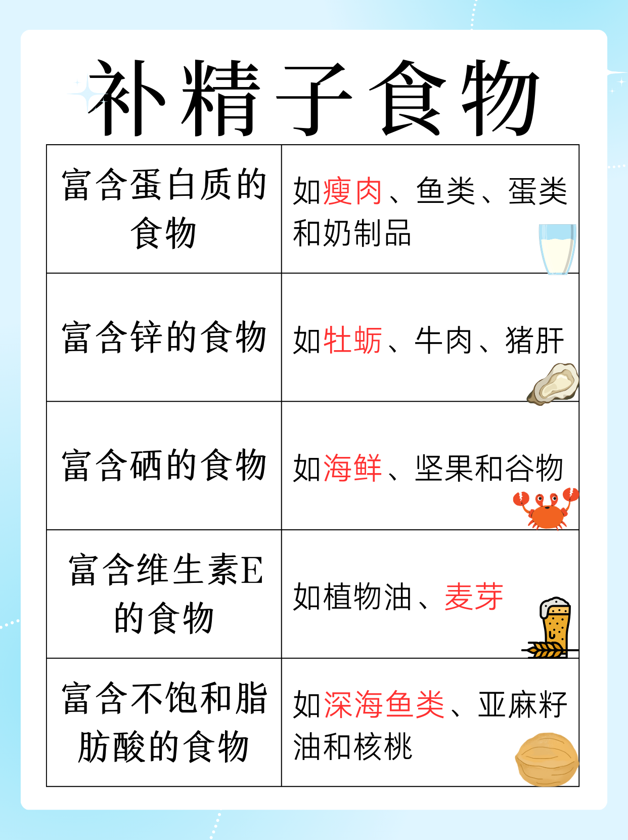 男人的精子女人吃了有什么好处呢