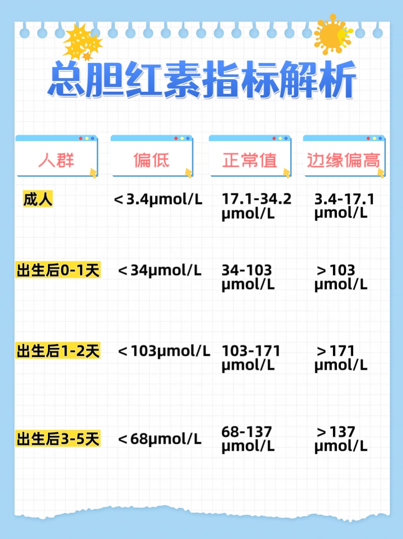 总胆红素偏高的危害有哪些?