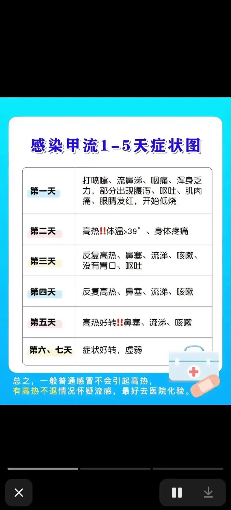 宝宝甲型流感严重吗