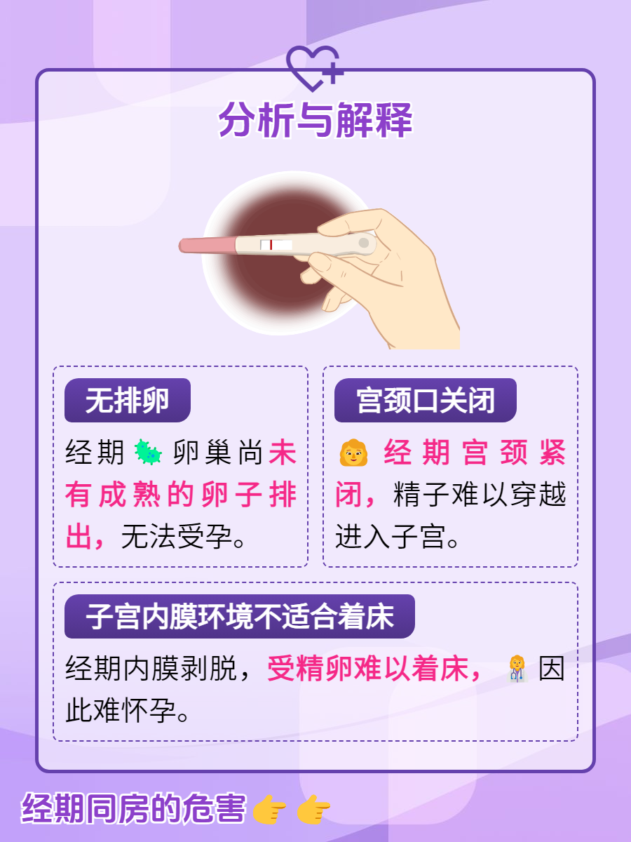 月经最后一天同房会怀孕吗