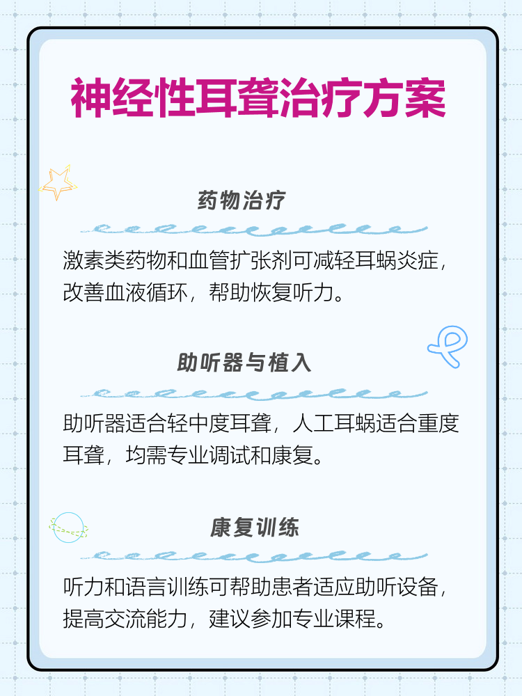神经性耳聋可以完全恢复吗