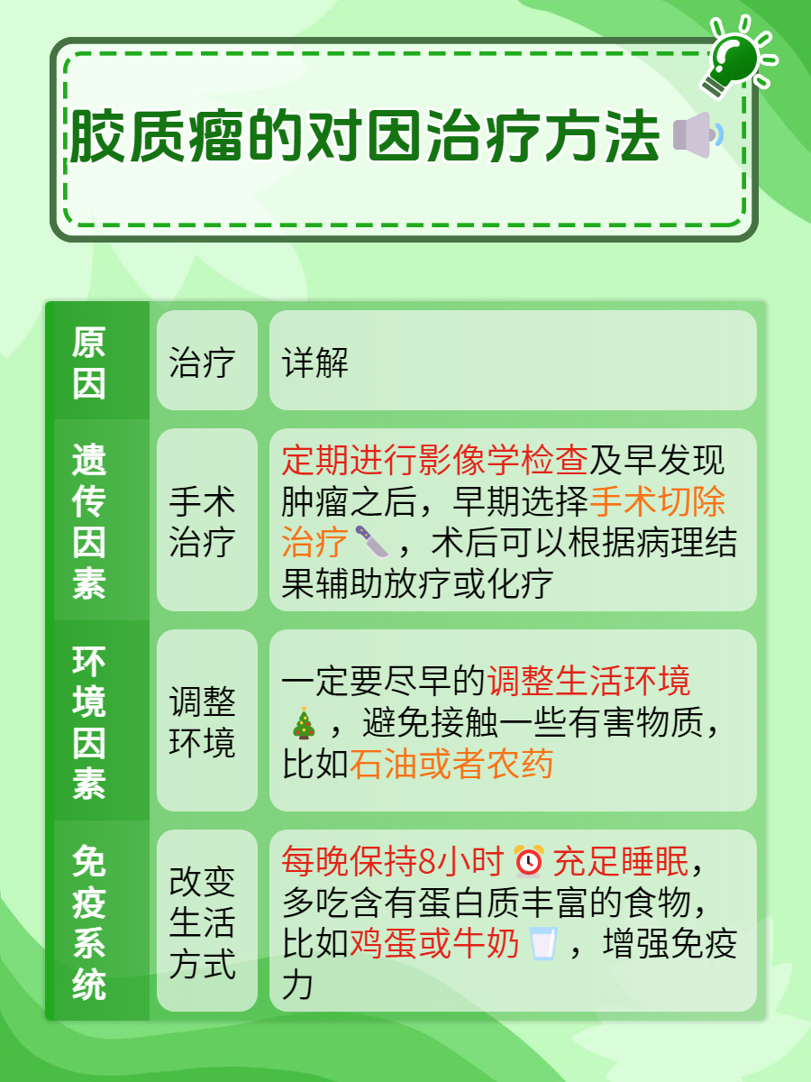 得了脑瘤还能活多长时间?