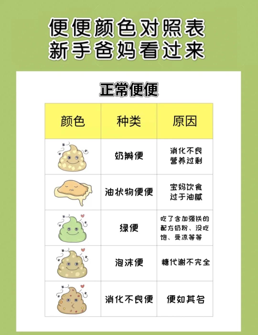 4-5天大便一次正常吗