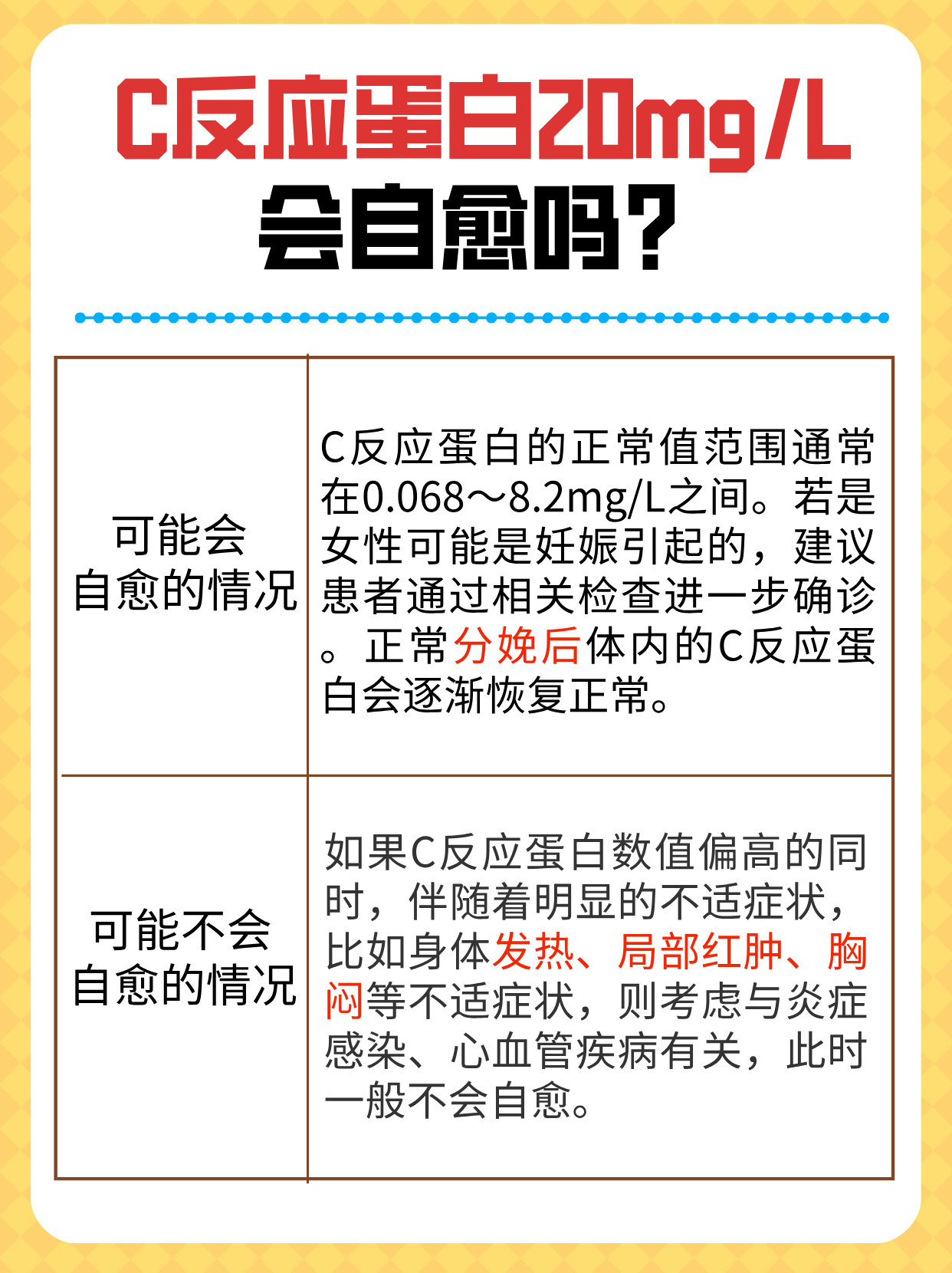 C-反应蛋白高是什么原因