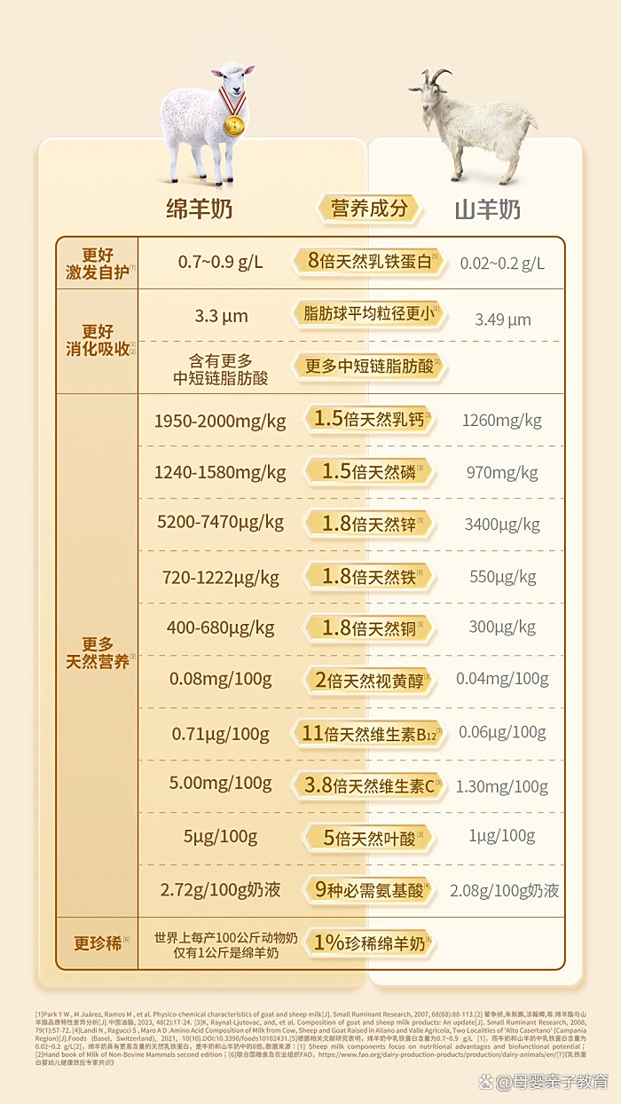 奶粉喝多了会上火吗