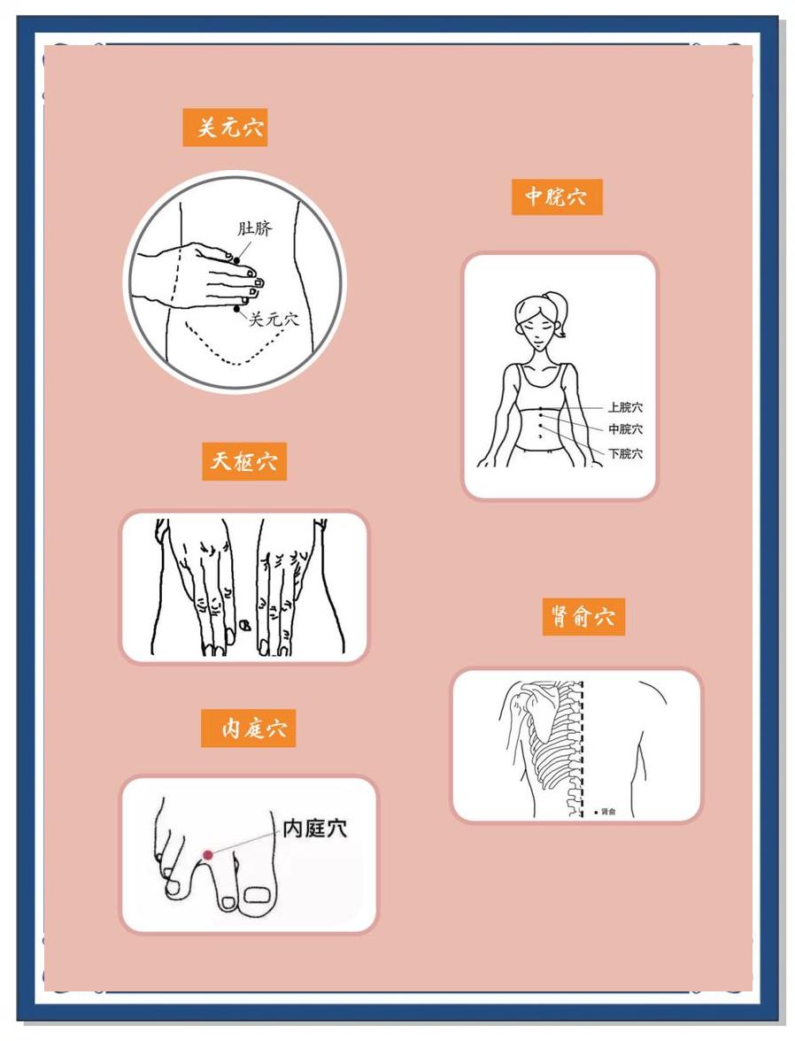 治疗便秘的穴位
