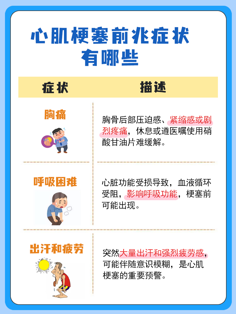 心肌梗死的前兆有什么
