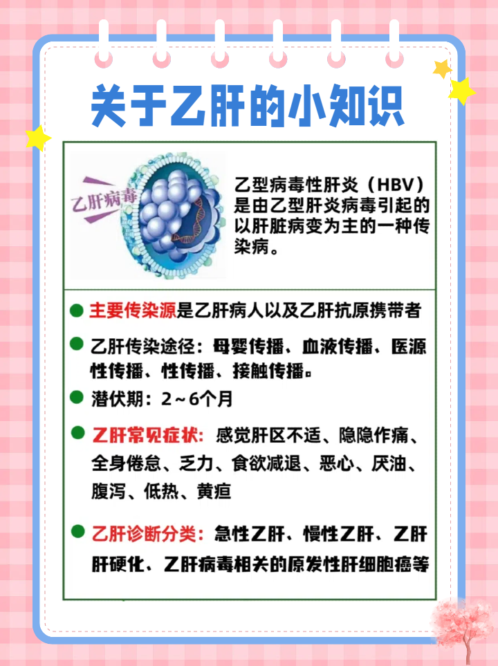 感染了乙肝病毒,严重吗