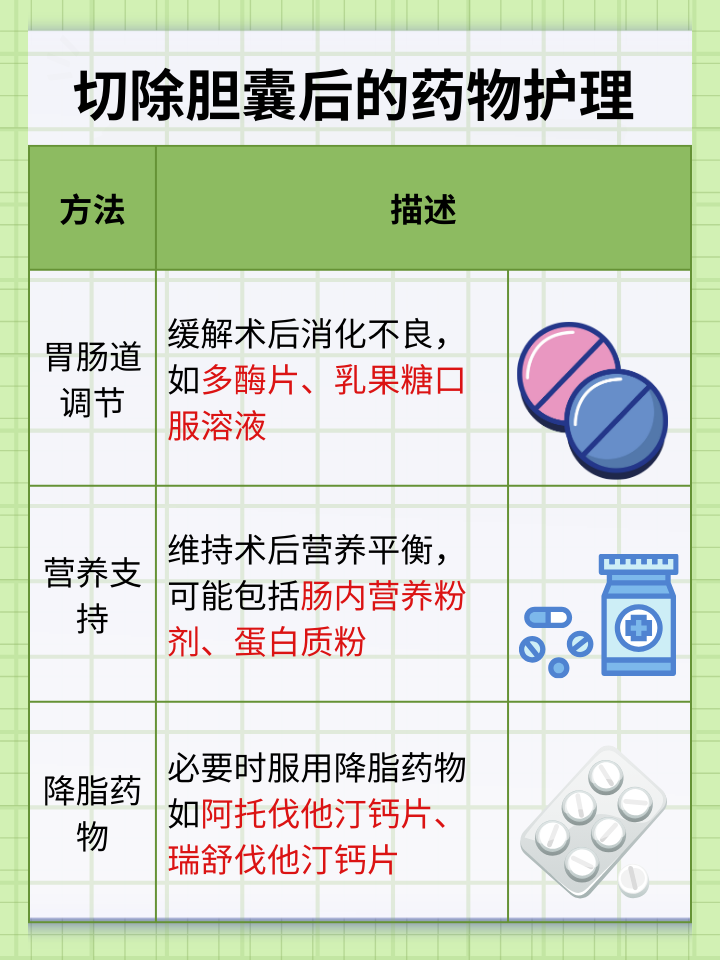 胆囊切除对人体有什么影响
