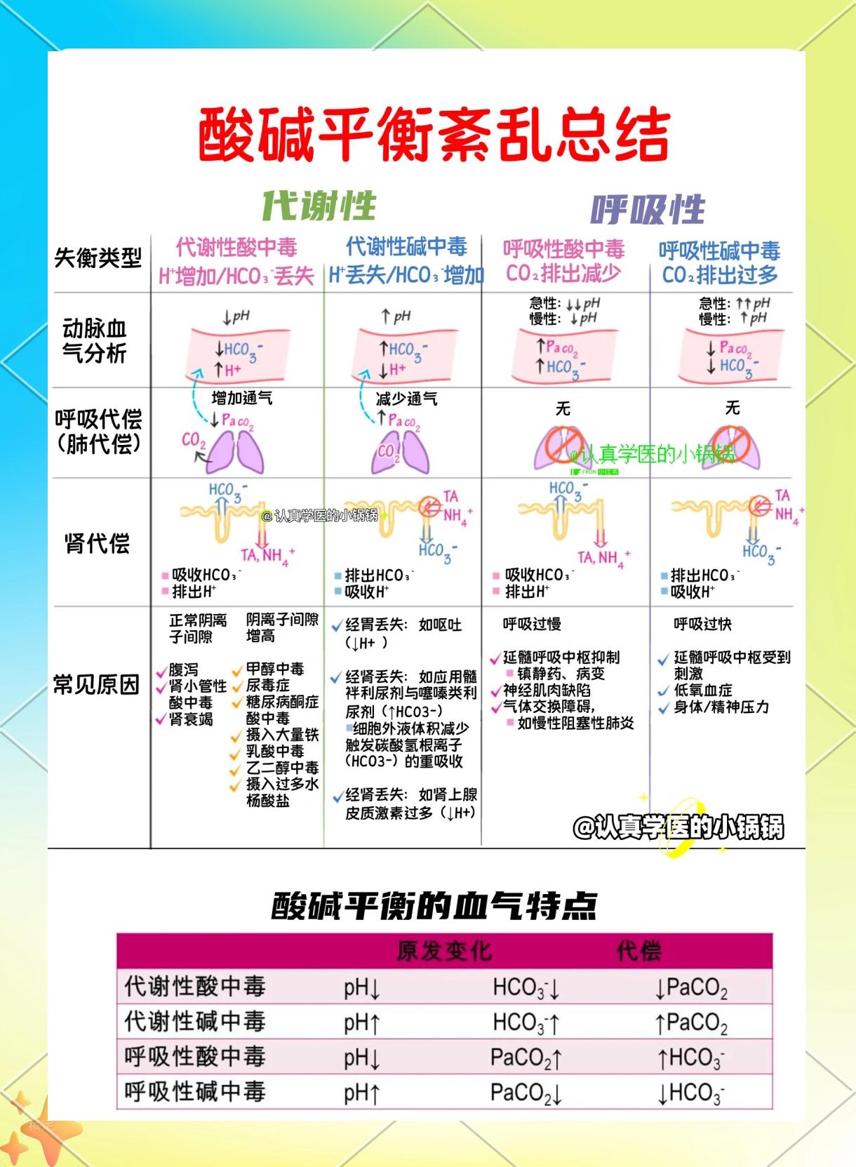 什么是代谢性碱中毒
