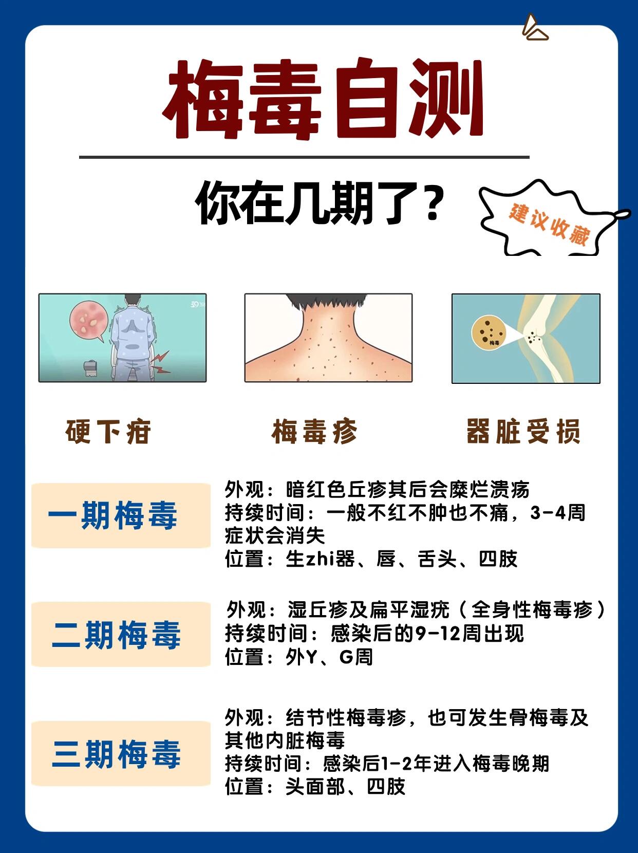 梅毒都有什么特征