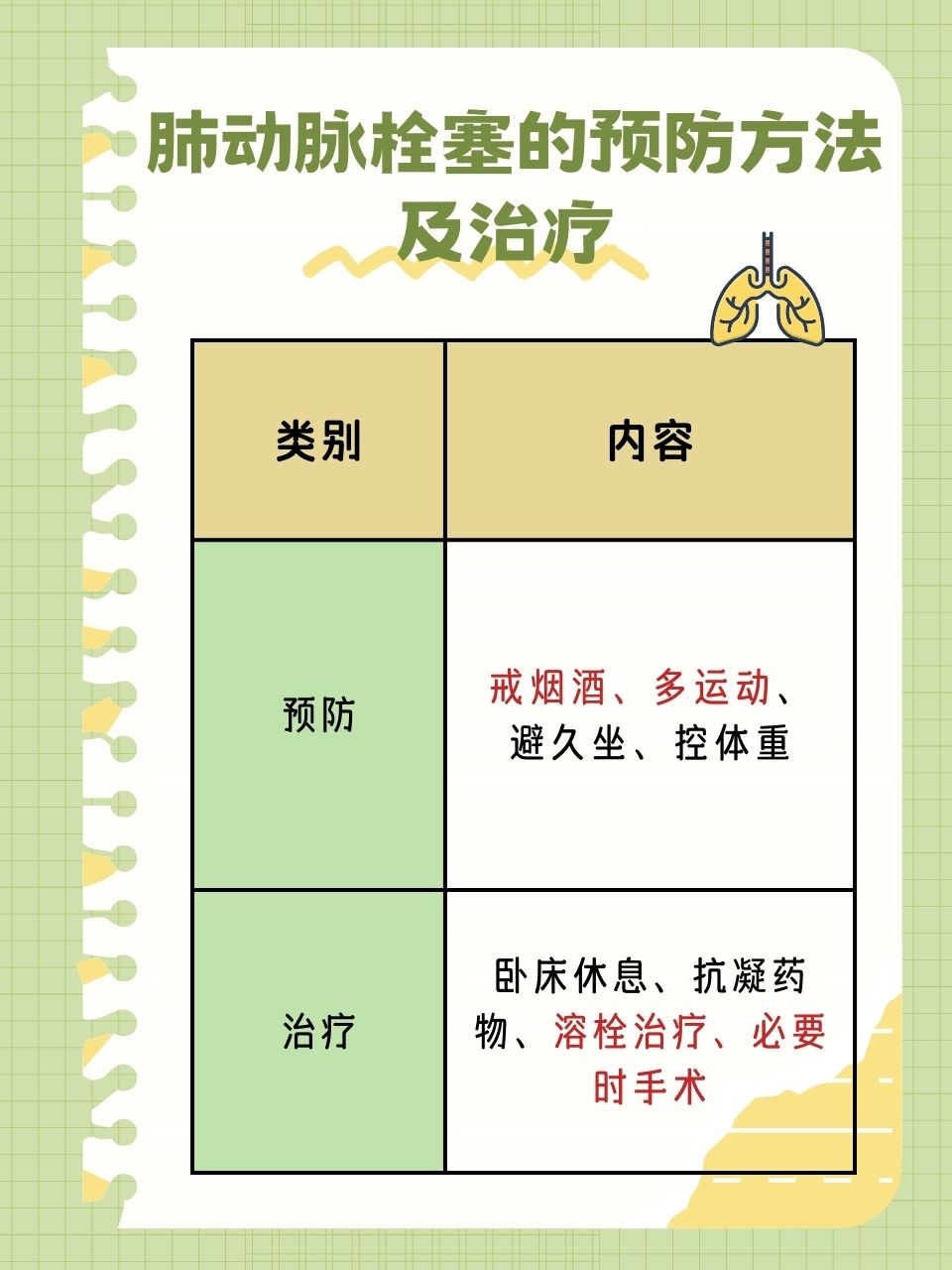 肺栓塞的病因
