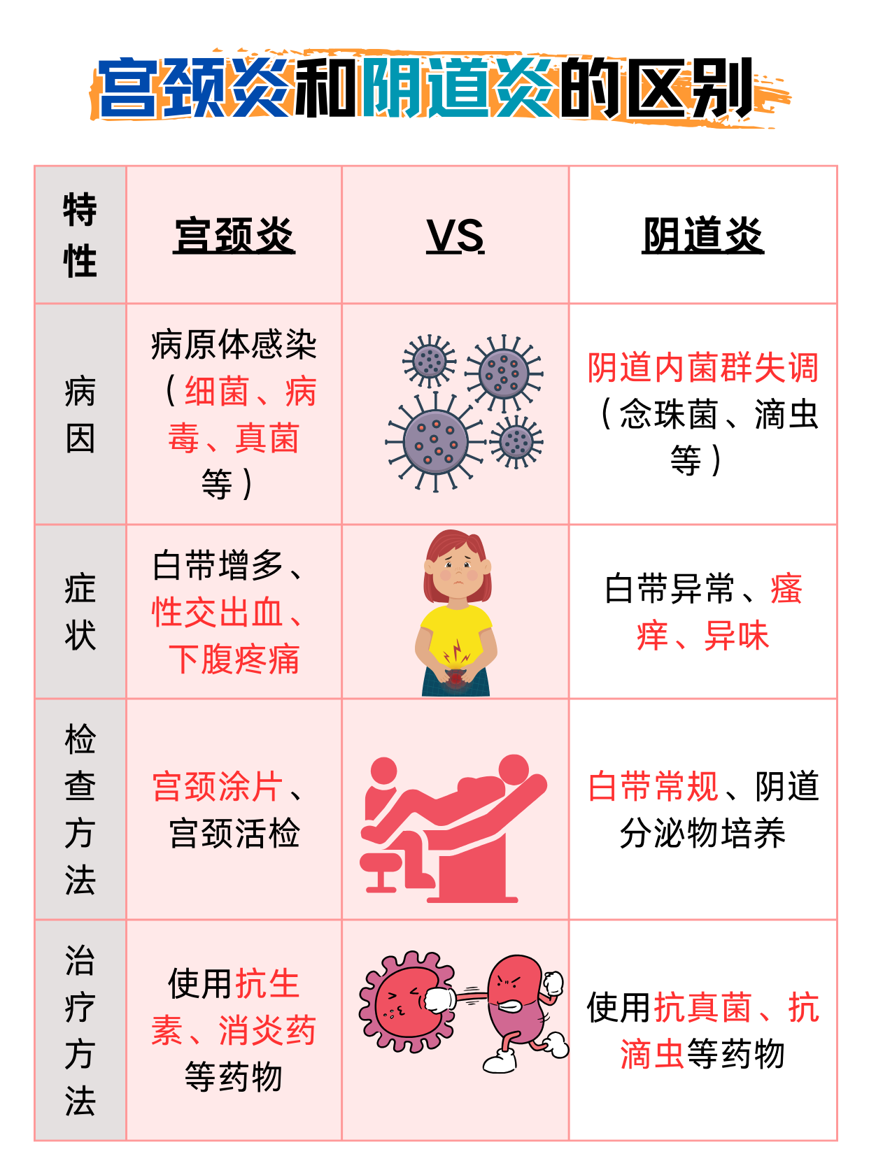 宫颈炎症的症状