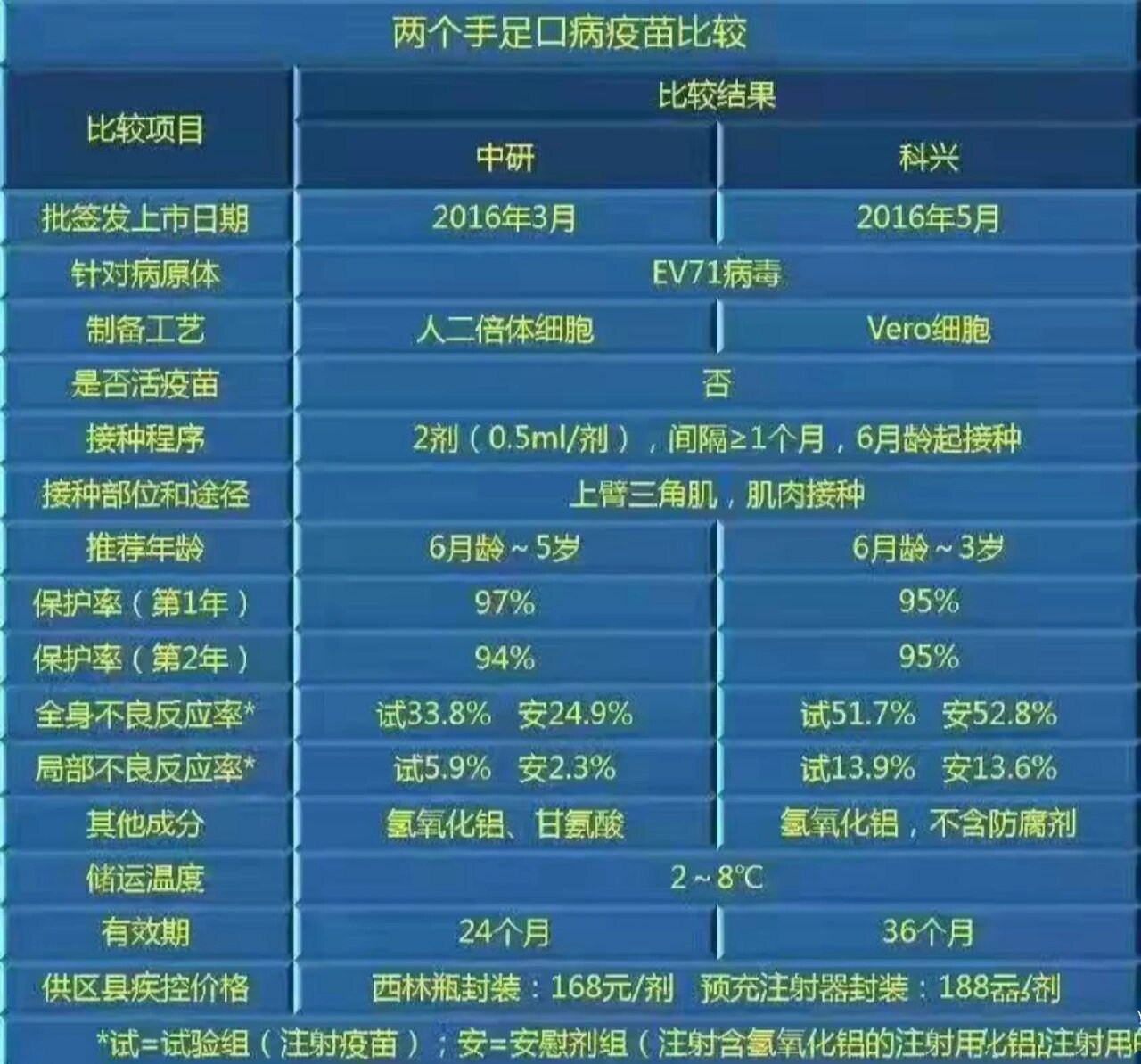 东门雪珊 第3页