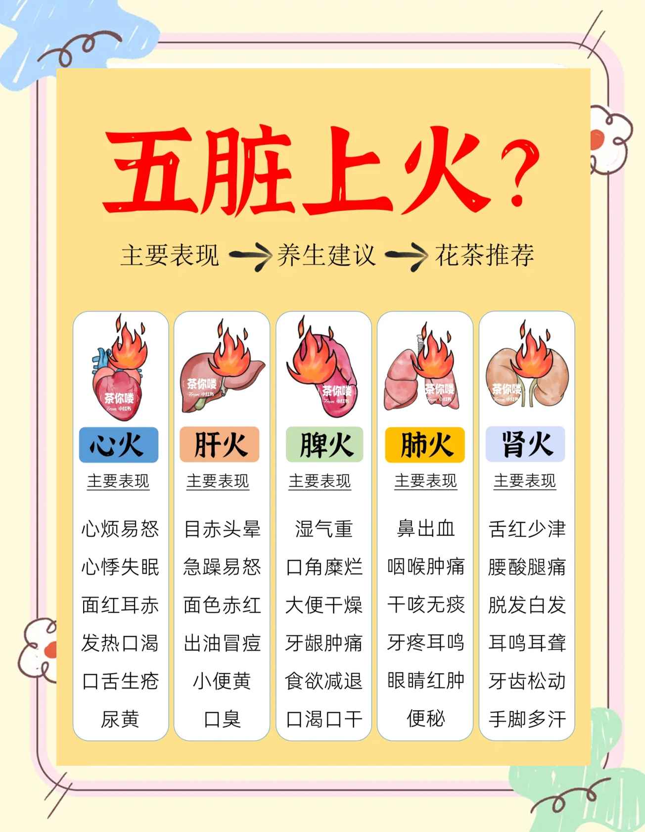 上火了怎么办如何去火