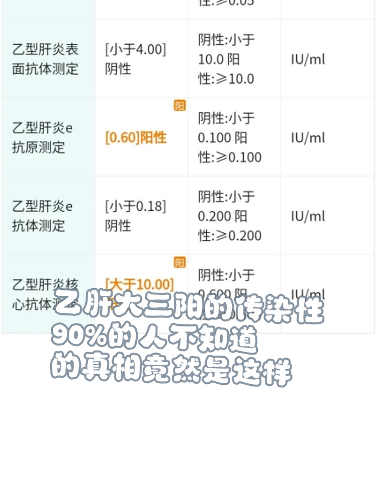 大三阳是什么意思