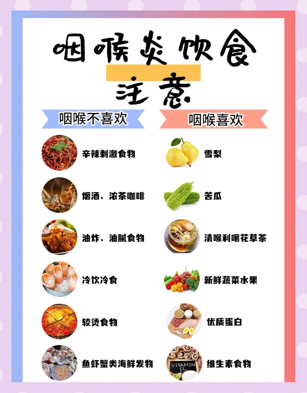 喉咙发炎吃什么好得快