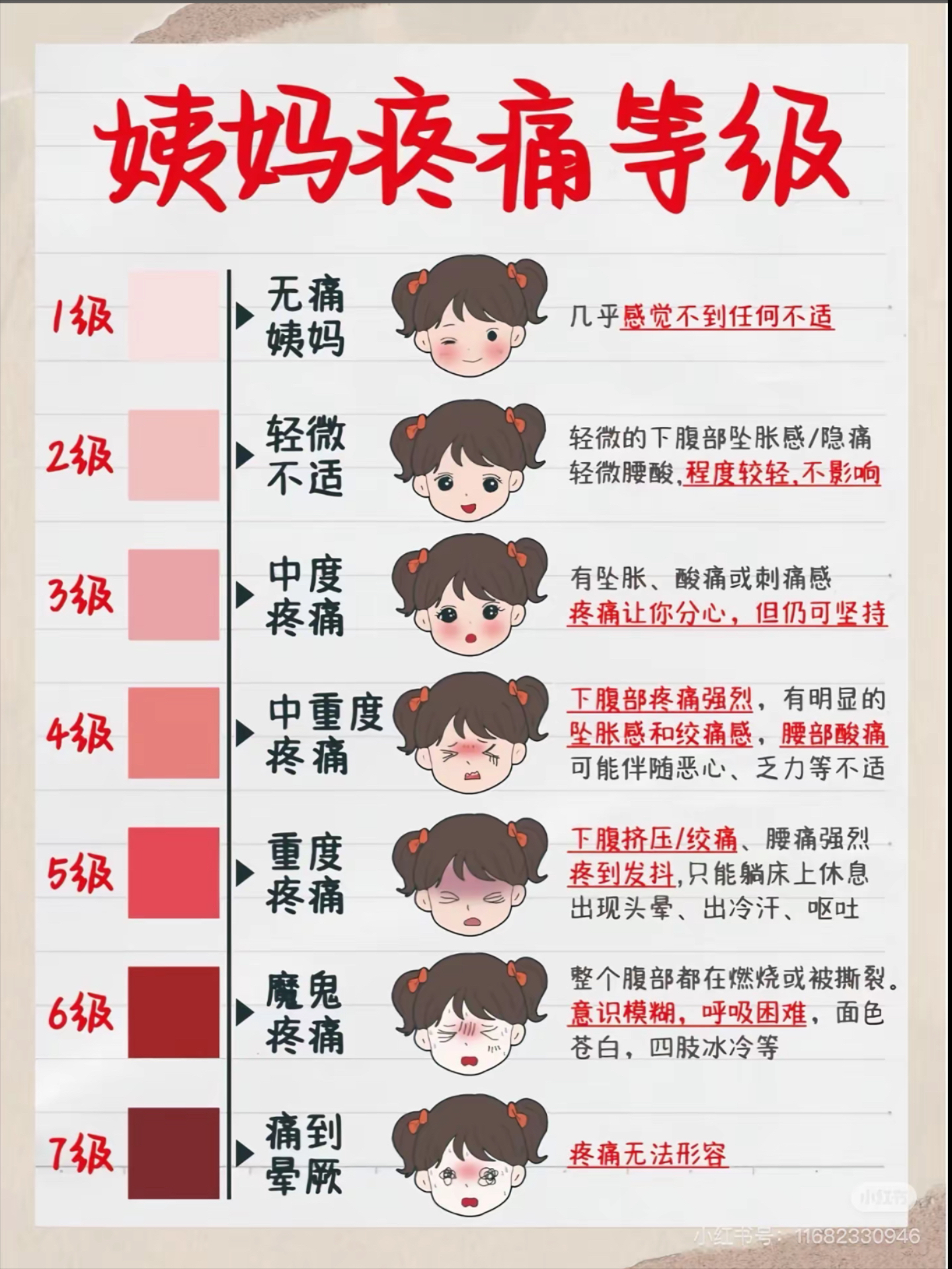 经痛和怀孕痛的区别