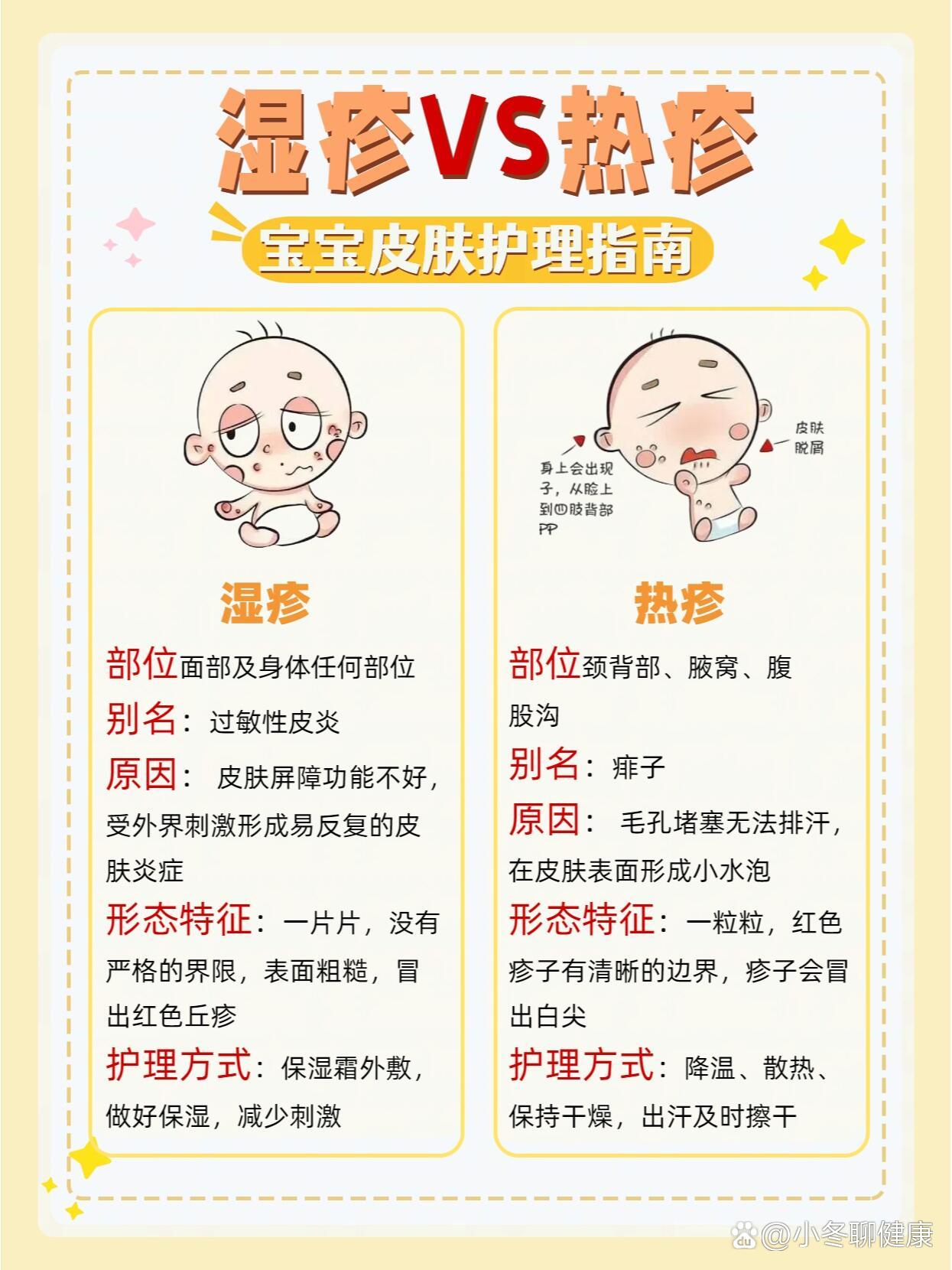 湿疹和热疹的区别