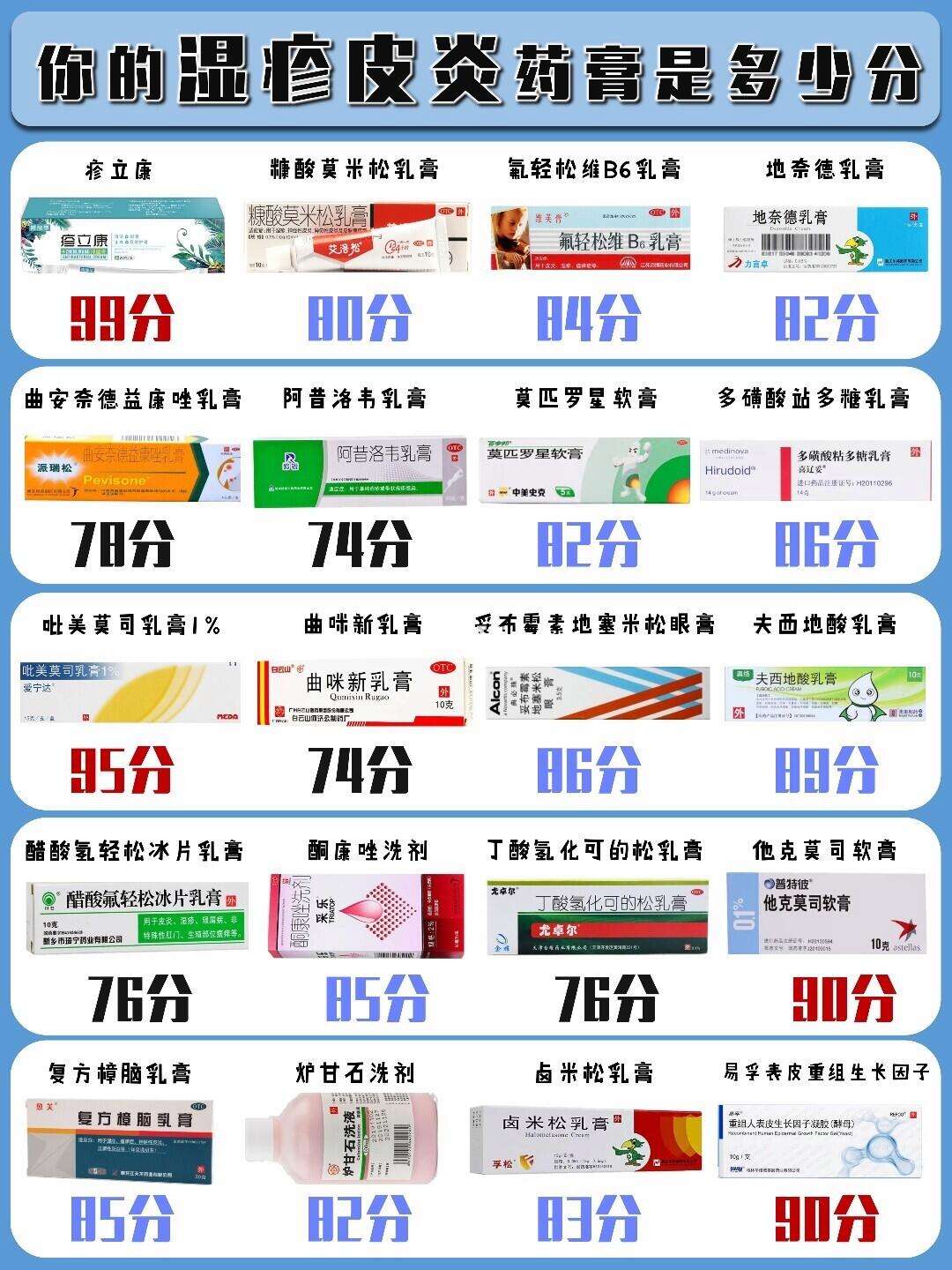 治疗皮肤病的药膏名字大全