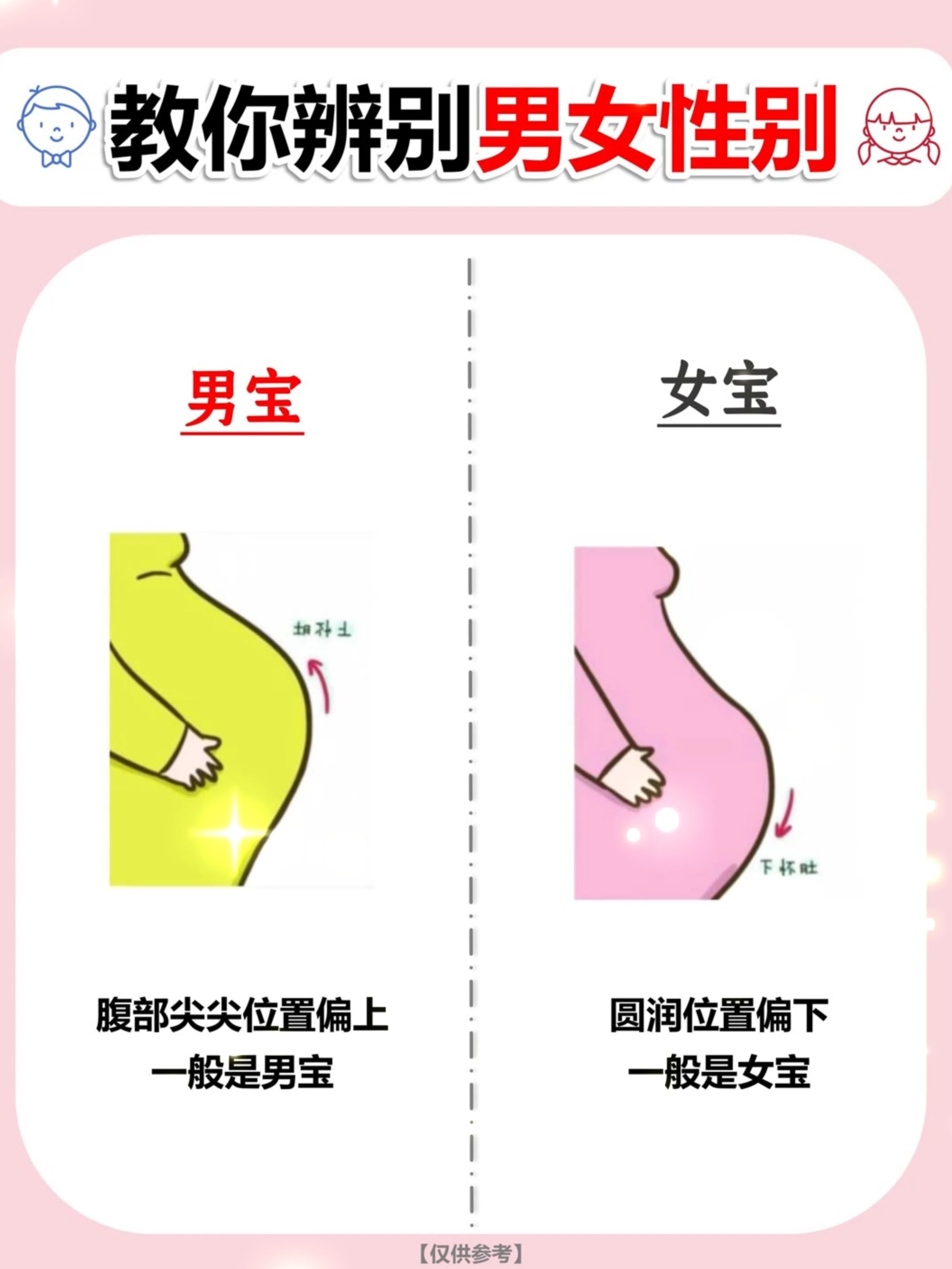 怎么通过三维彩超看男女