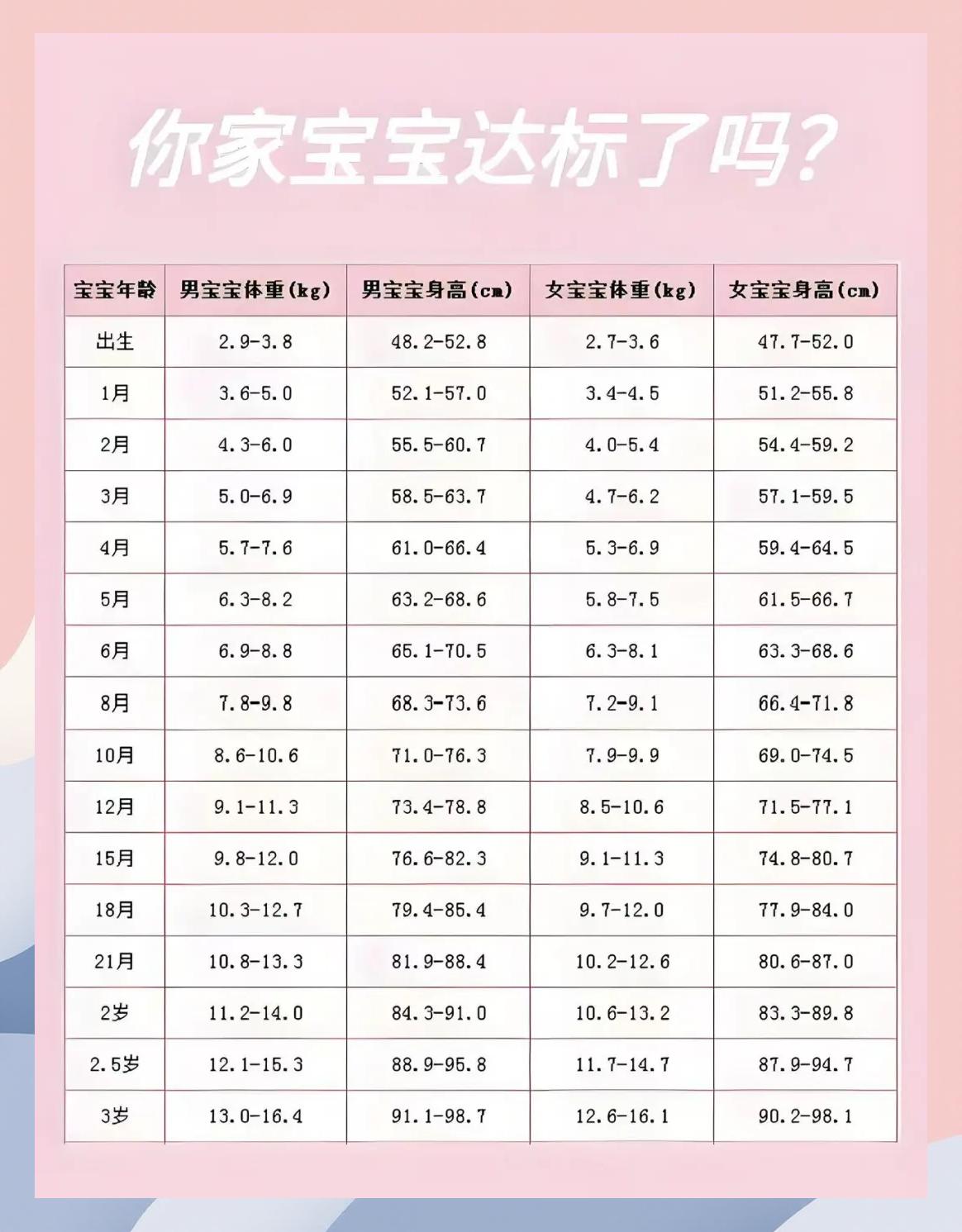 宝宝一个月长几斤属于正常?