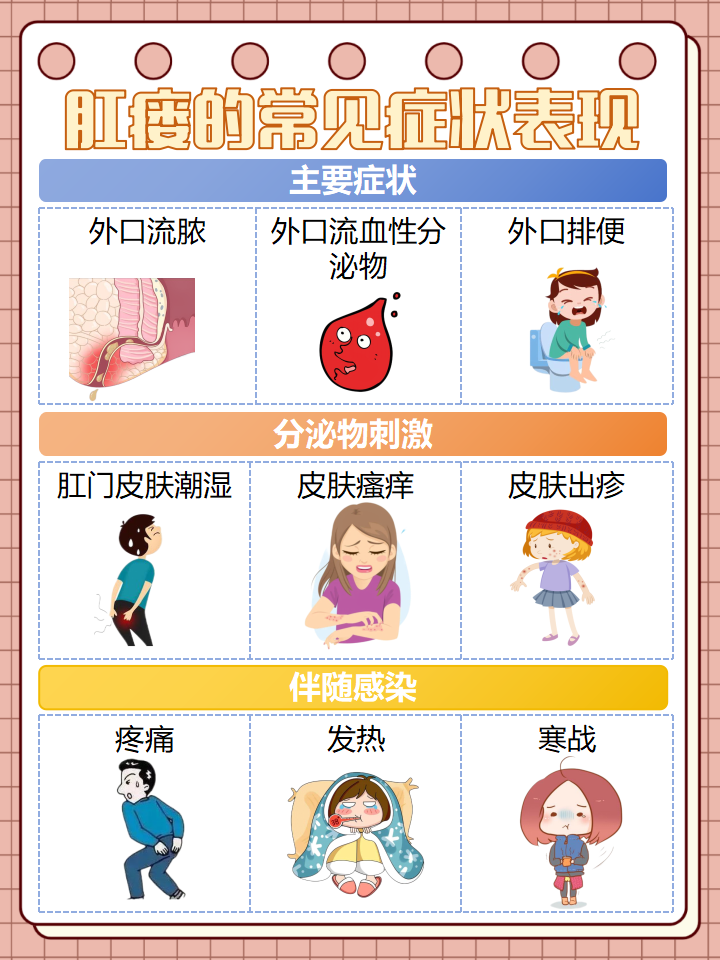 肛瘘什么原因引起的