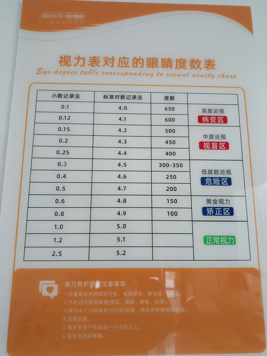 视力4.6,近视多少度