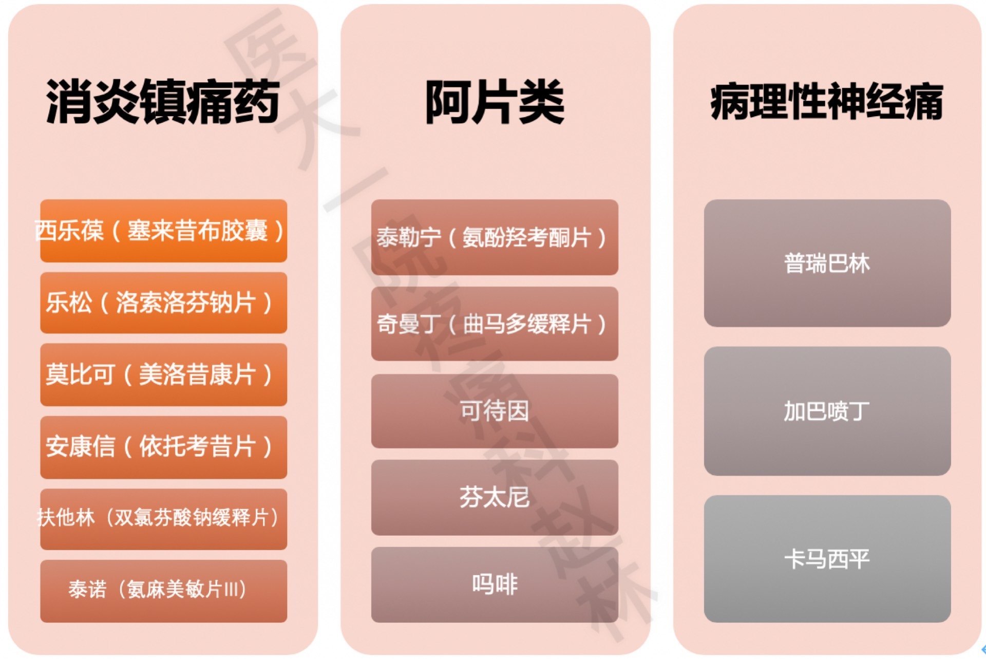 止痛药的副作用有哪些