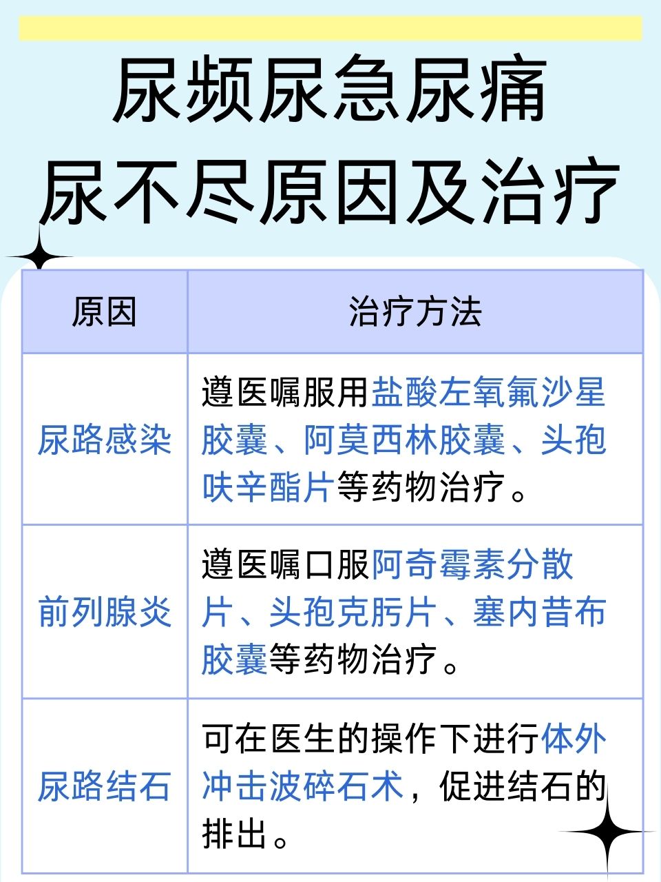 尿频是怎么回事