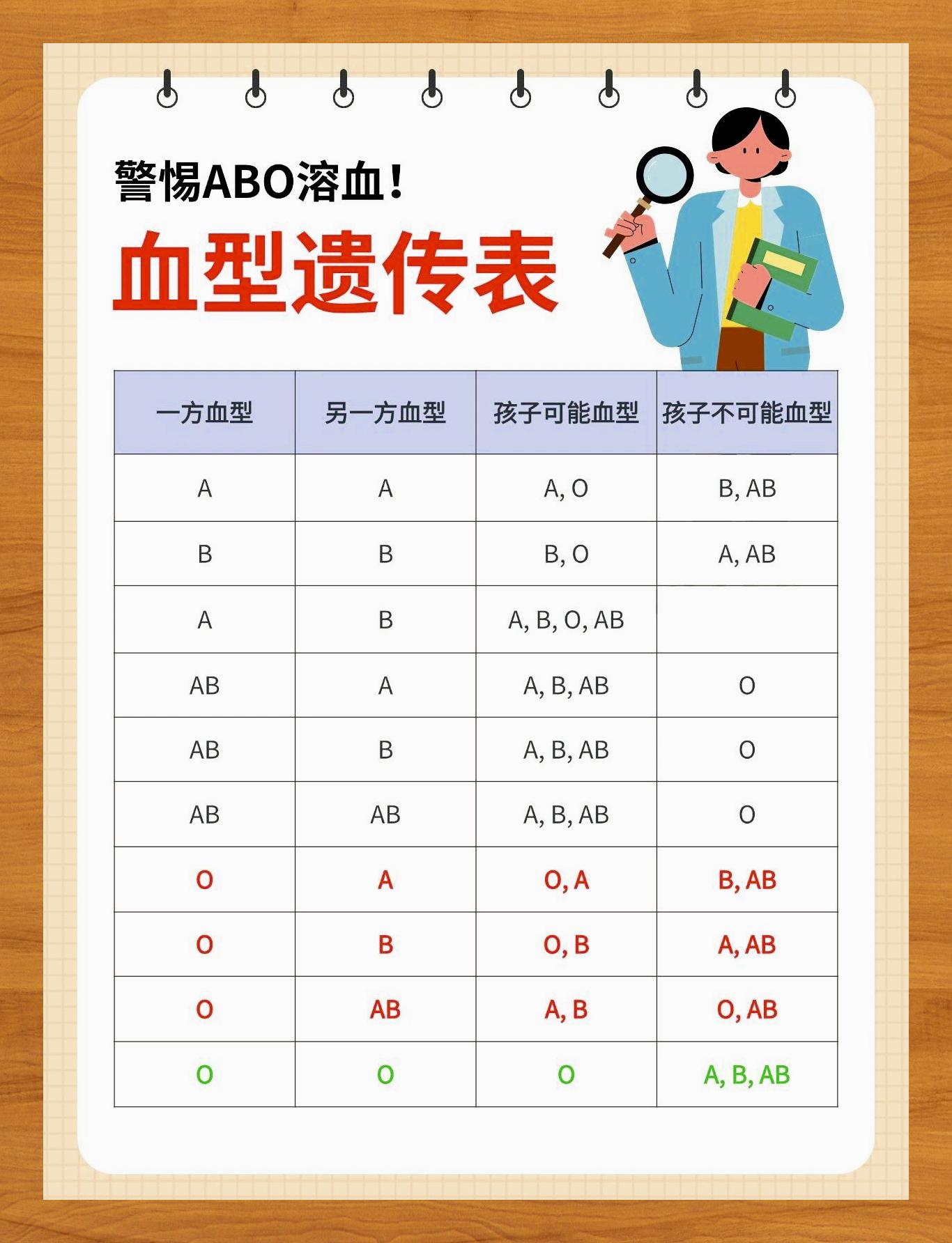 溶血症是什么意思?
