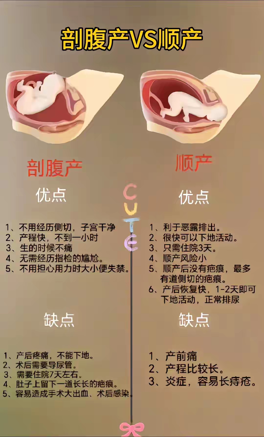 剖腹产与顺产的优缺点