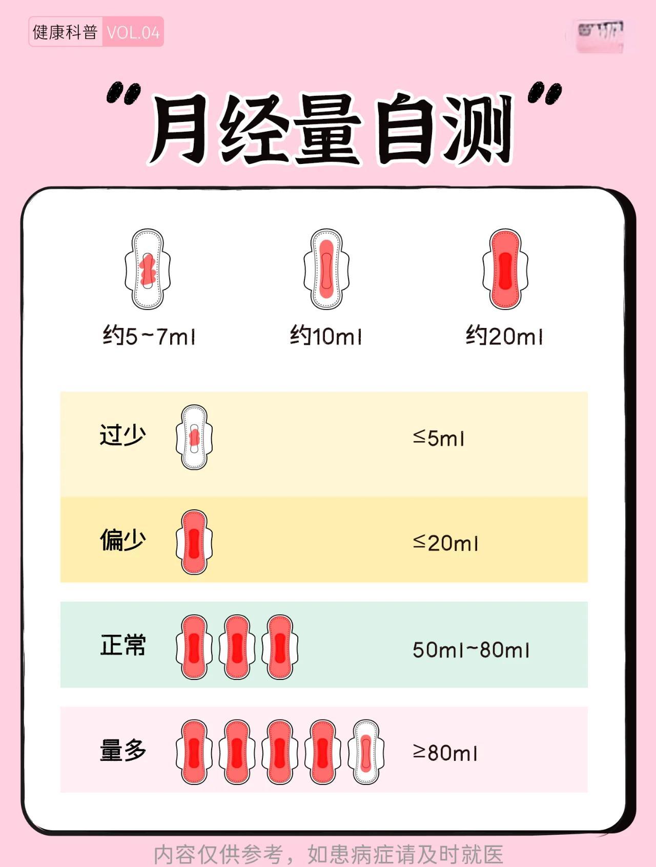 月经量少会影响怀孕吗