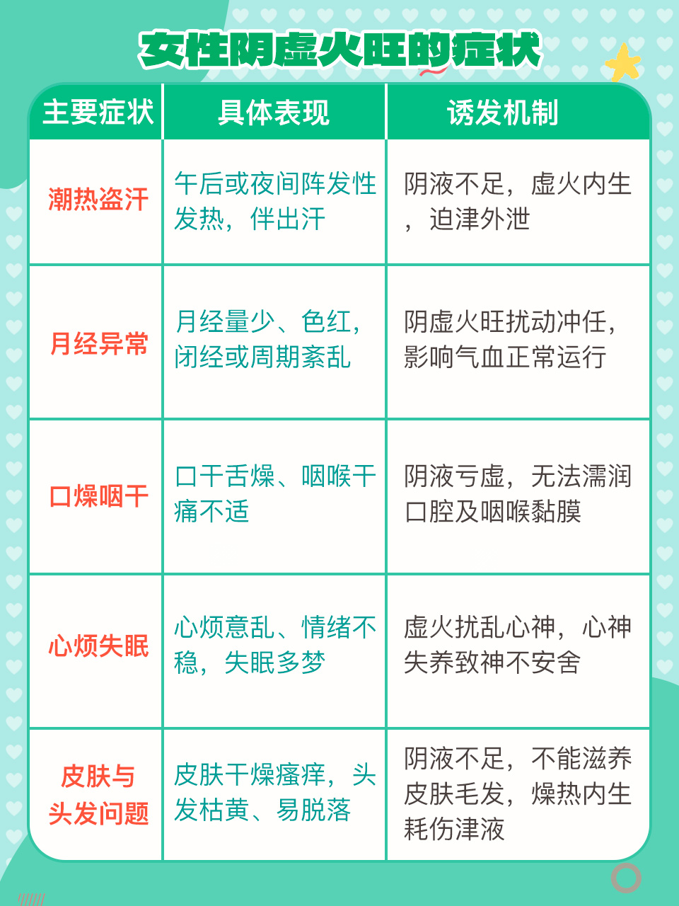 阴虚火旺有什么症状表现