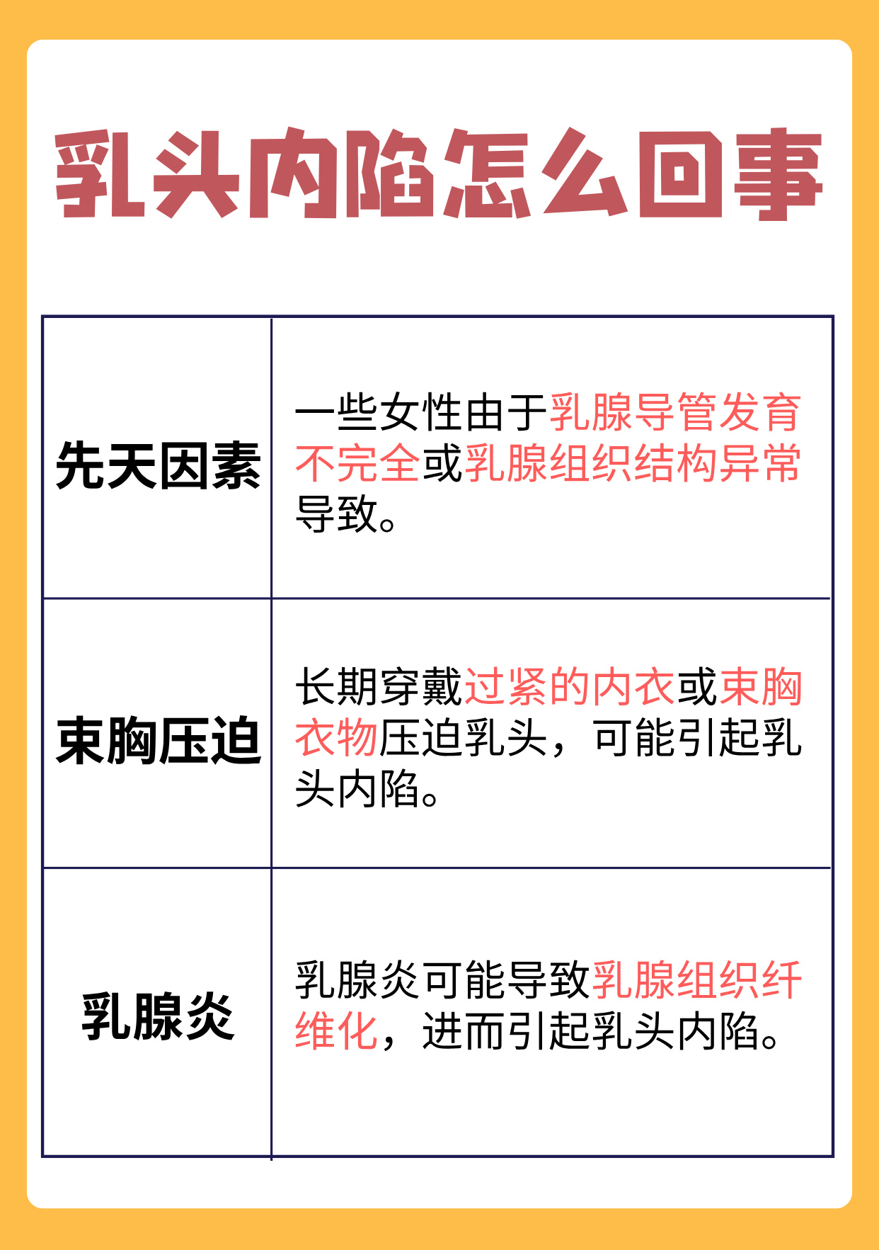 乳头内陷的原因有哪些