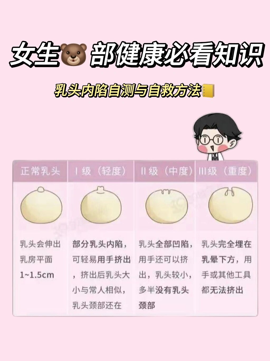 乳头内陷的原因有哪些
