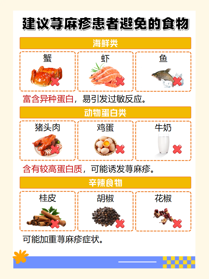 过敏性皮炎不能吃什么