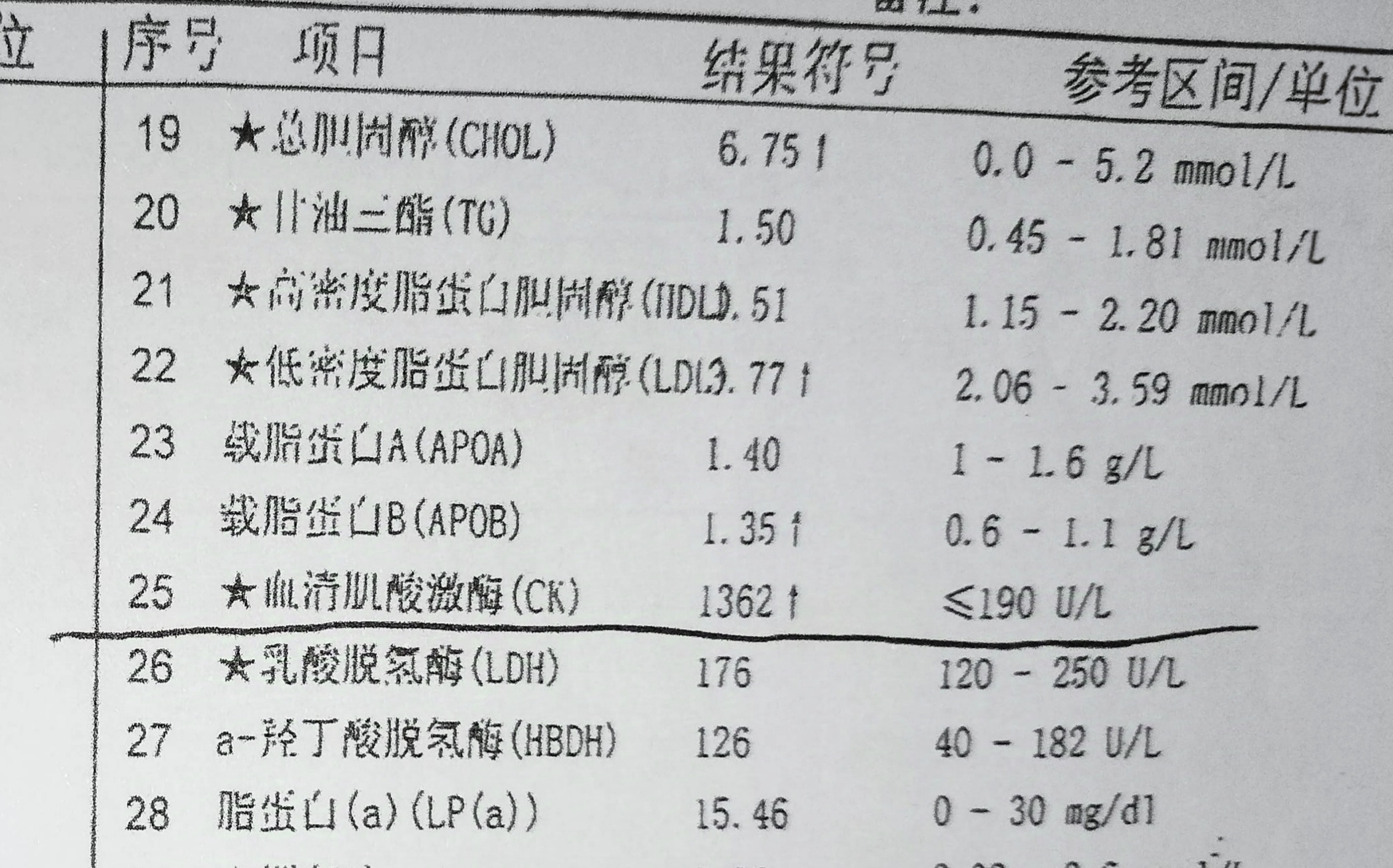 降钙素原检测正常值为多少