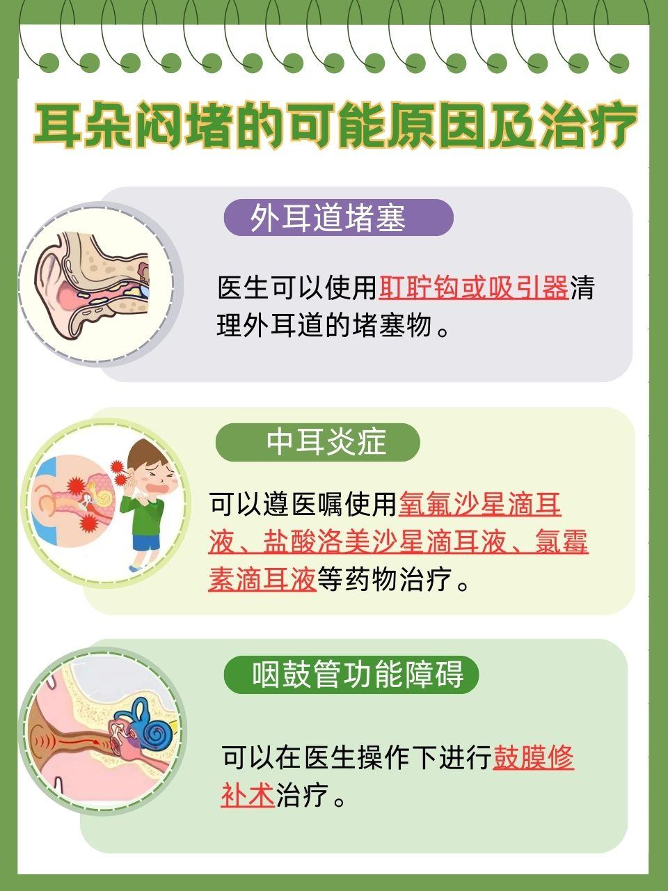 耳朵像堵住了一样怎么办
