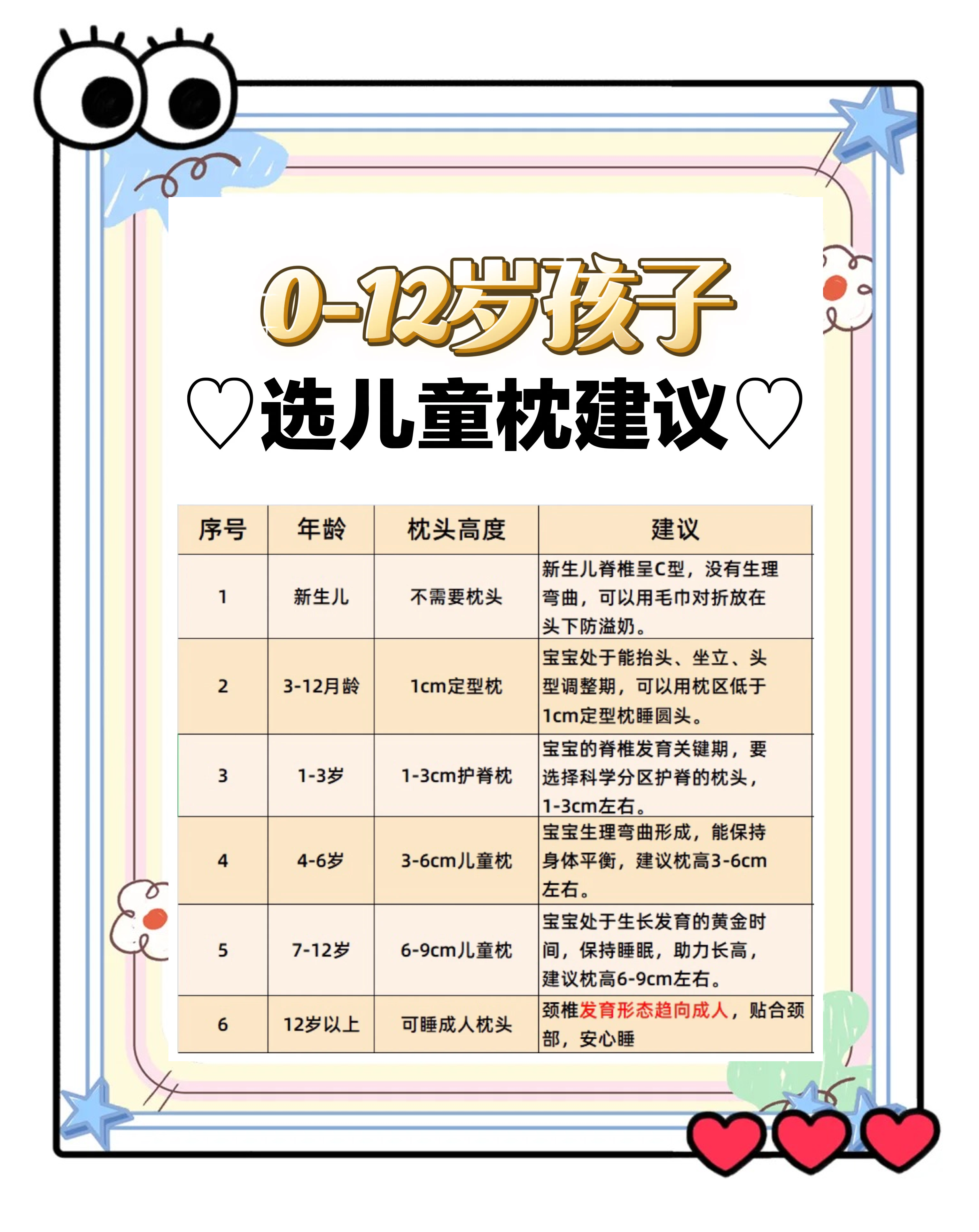 宝宝多大用枕头