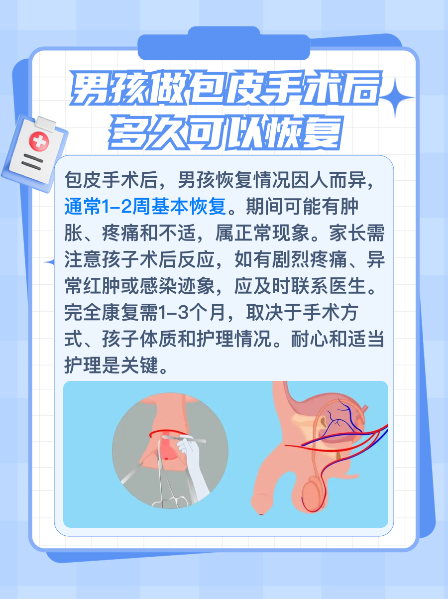 包皮手术20天了,帮忙看下伤口恢复的如何了