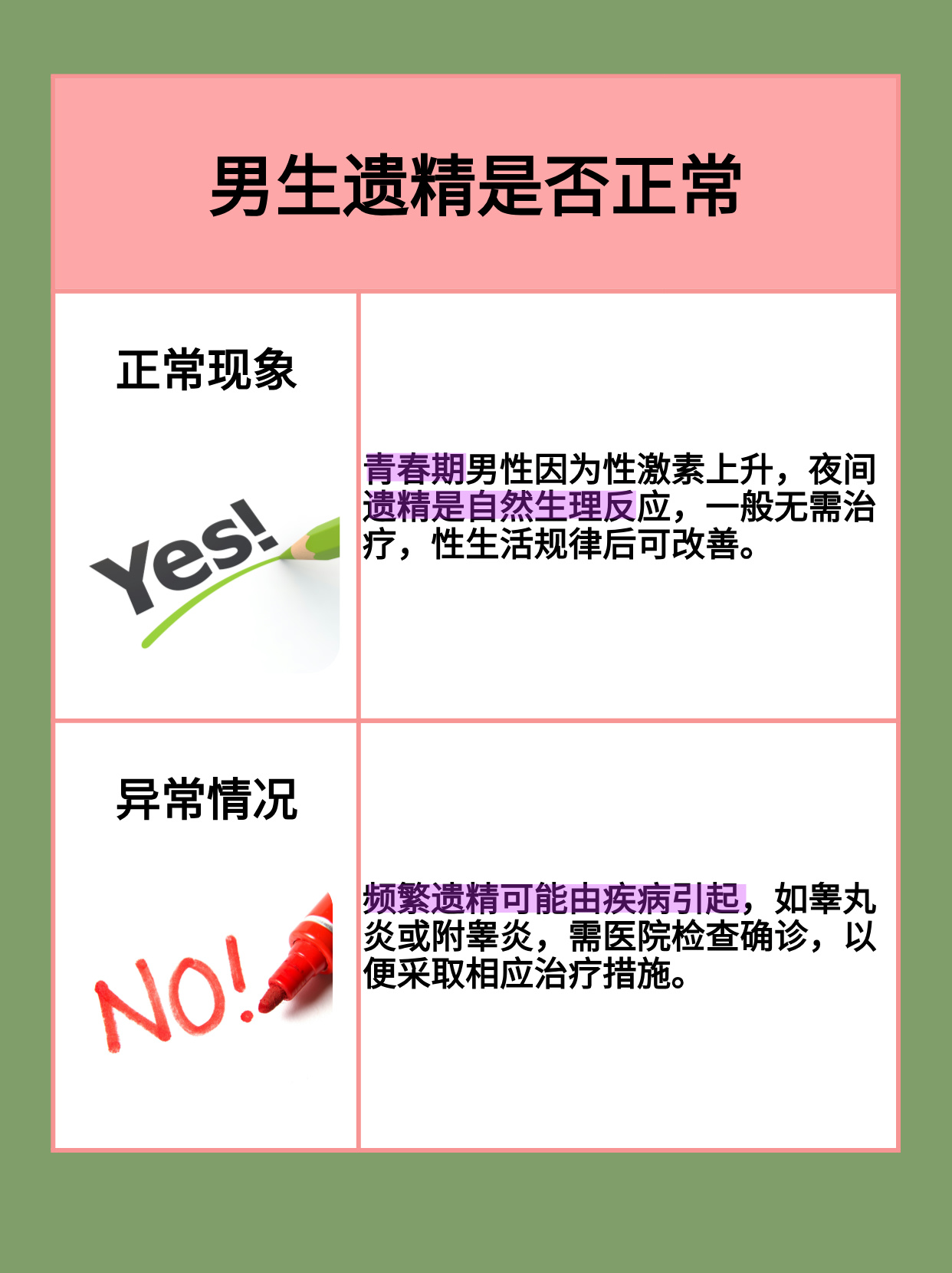 经常遗精是怎么回事啊?