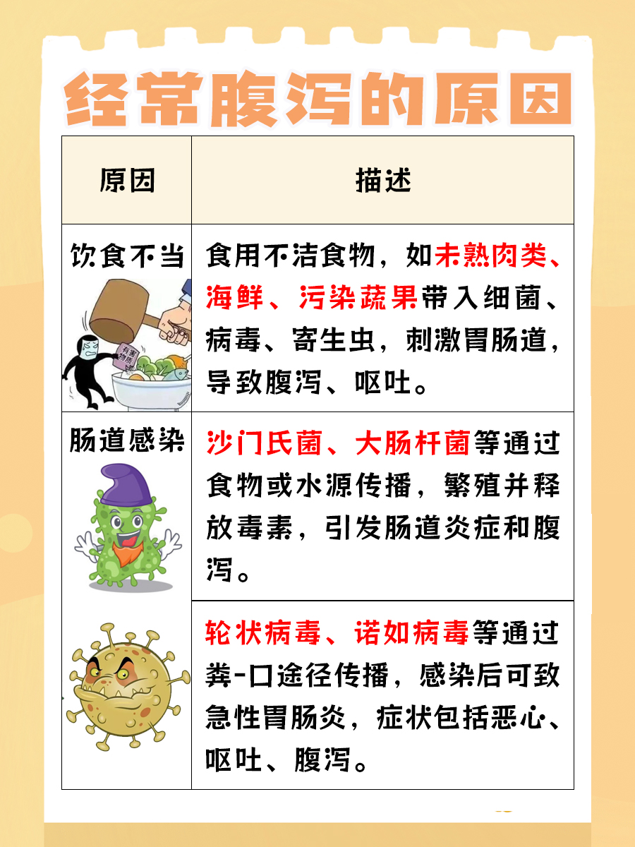 经常拉肚子是怎么回事