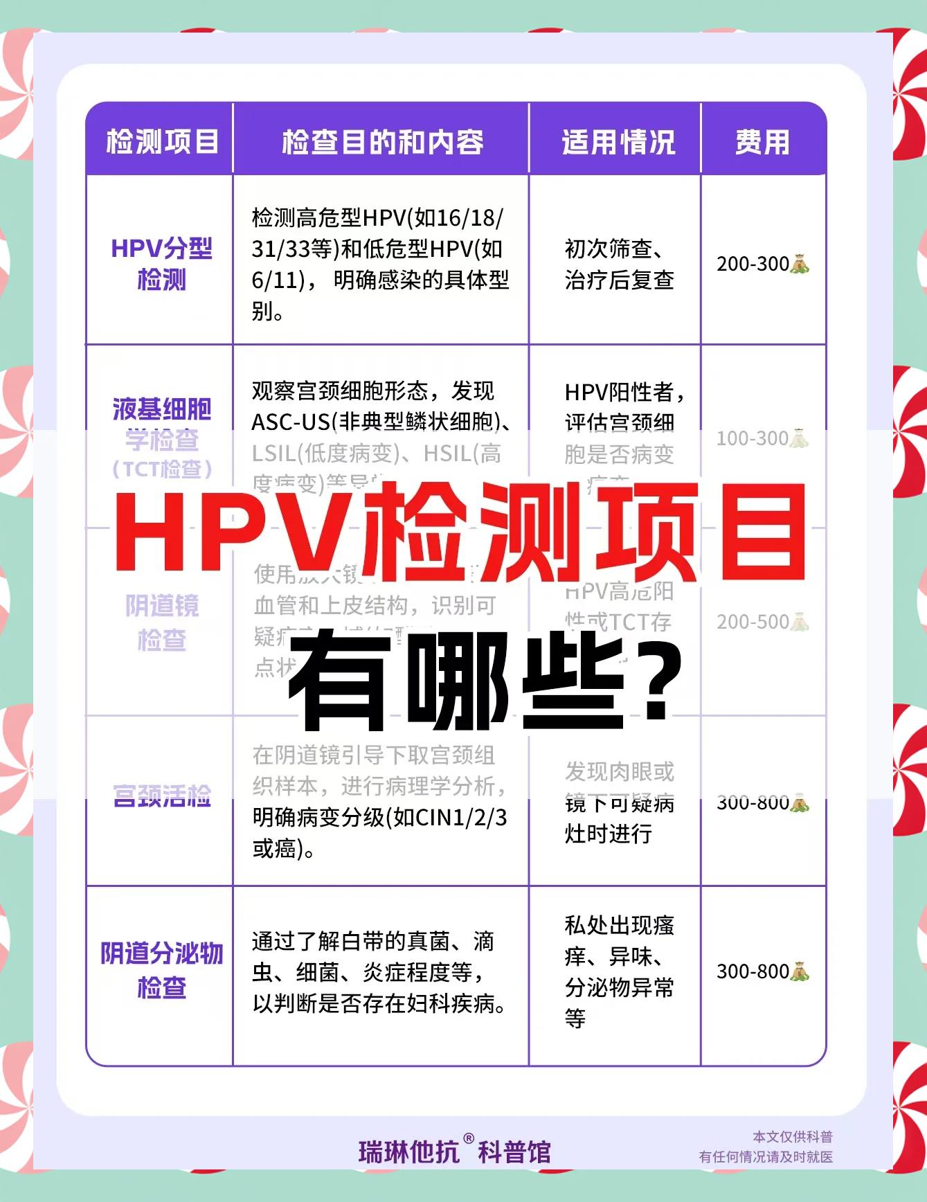 宫颈癌筛查大概需要多少钱