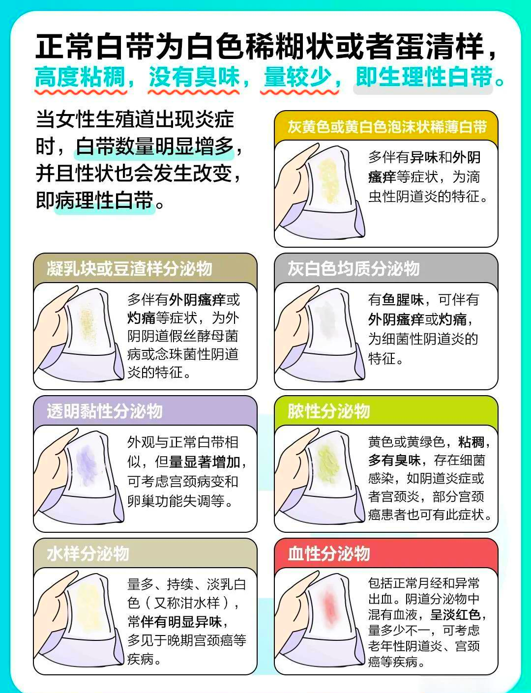 白带中加德纳菌是不是性病?