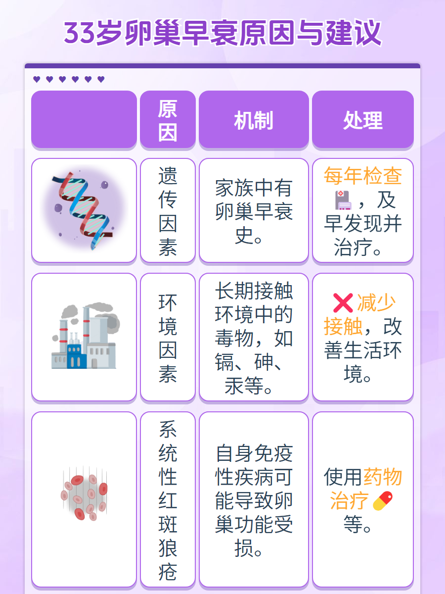 卵巢功能早衰