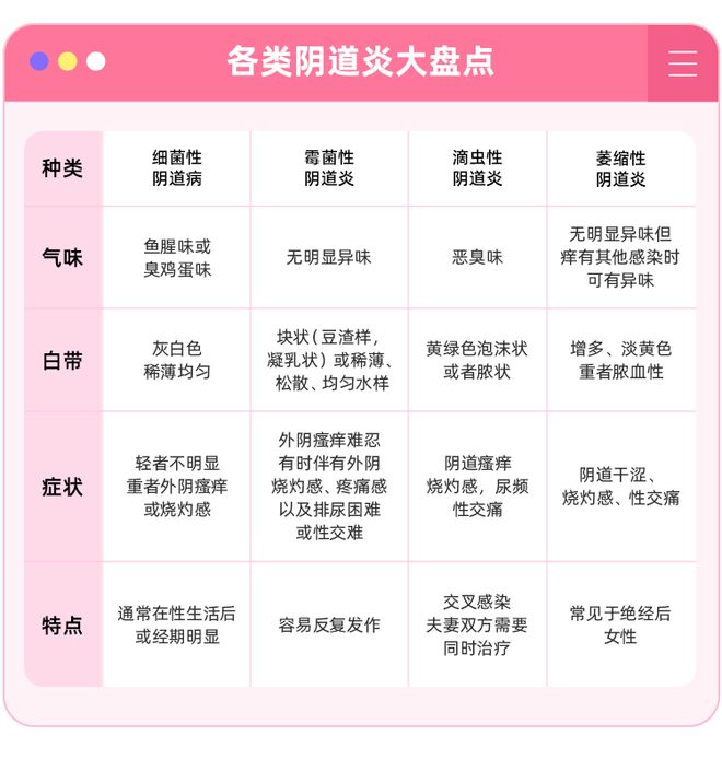 阴道松弛怎么办