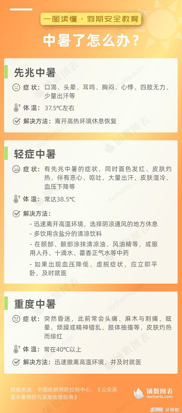 中暑有什么症状