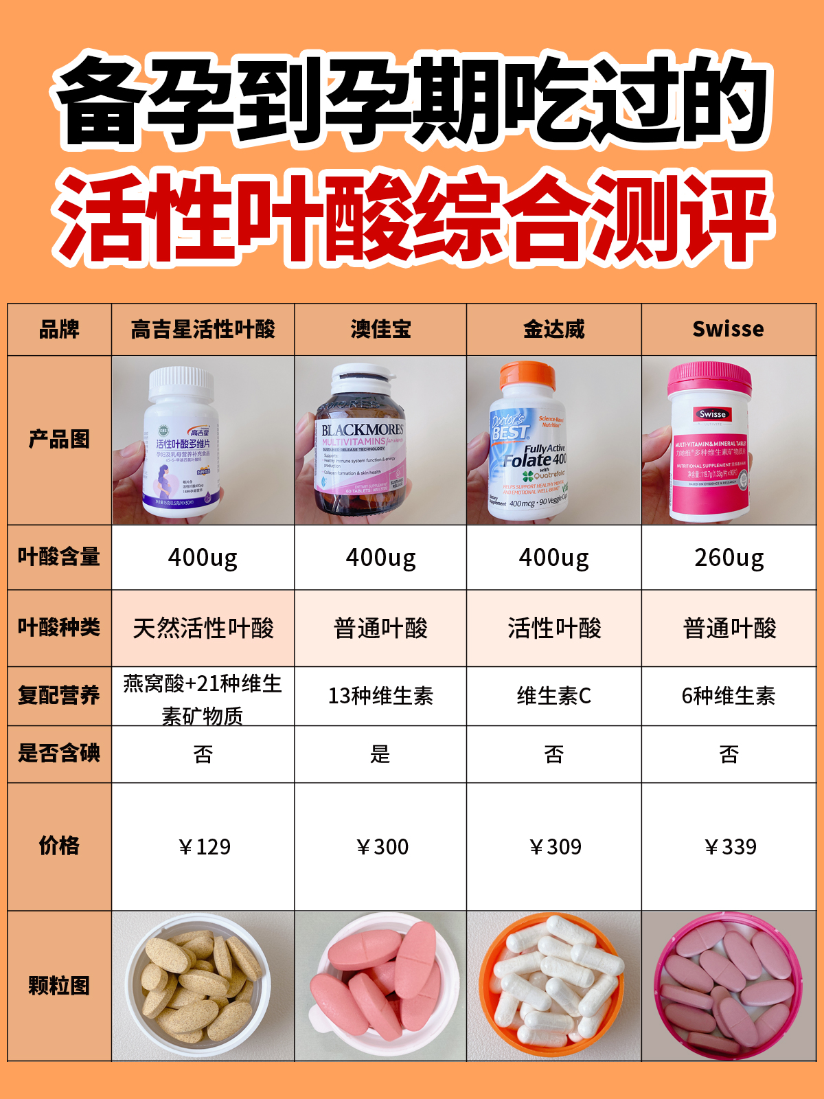 怀孕吃多少叶酸是正常的?