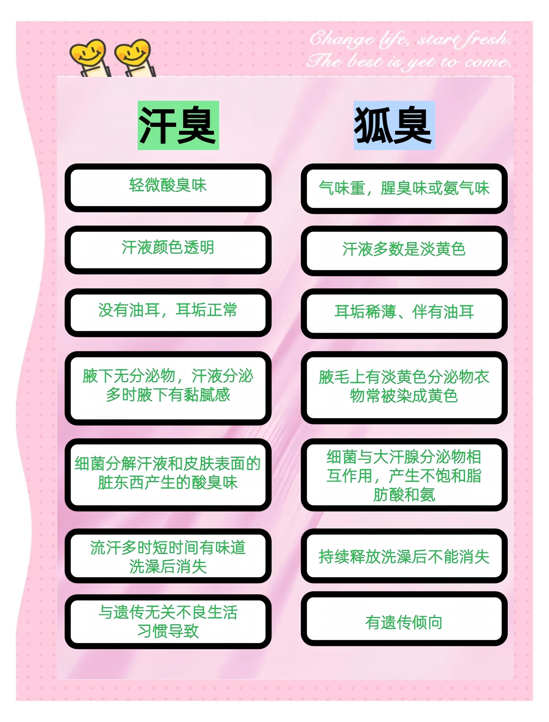 汗臭怎么办